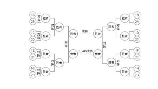 循环赛制