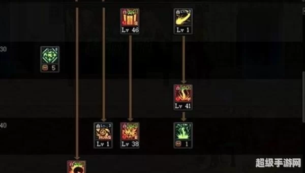 dnf元素爆破加点