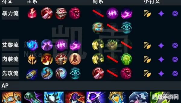 凯南加点