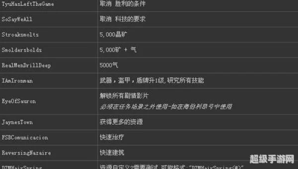 星际争霸1.08秘籍