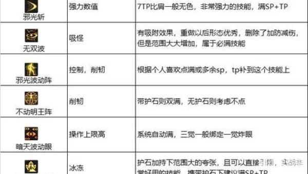 dnf刺客技能