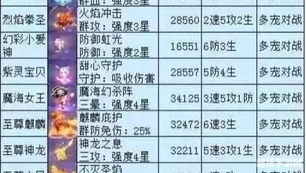 炫舞宠物怎么升级快