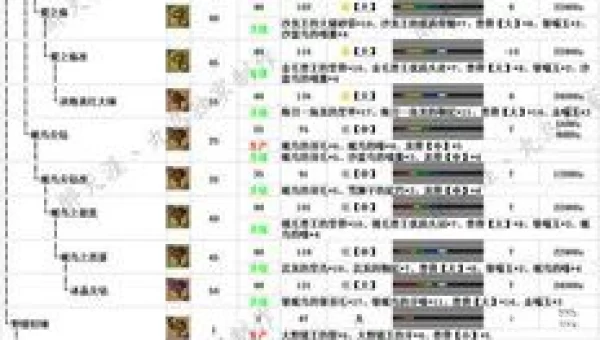 怪物猎人ol弓