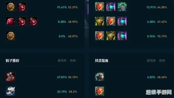 蒙多出装