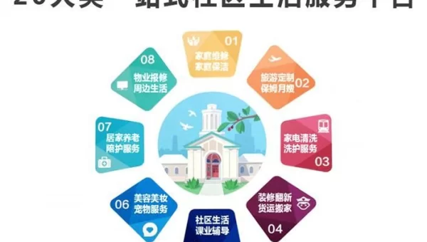 泡泡社区