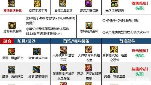 气功师带什么武器