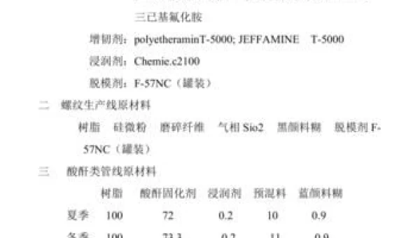 找到配方提到的三种材料