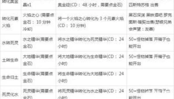 找到配方提到的三种材料