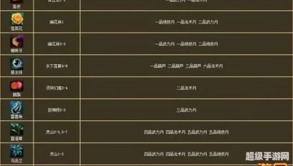 大话神仙激活码