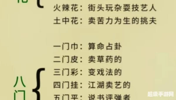 五花八门最初来源于