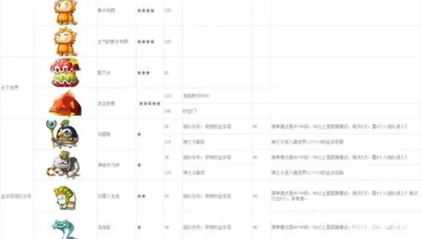 冒险岛怪物掉落