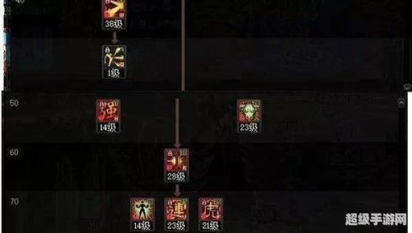 dnf散打怎么加点