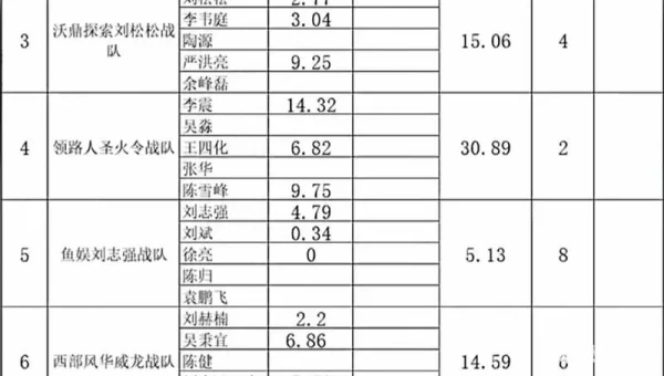 王者之战