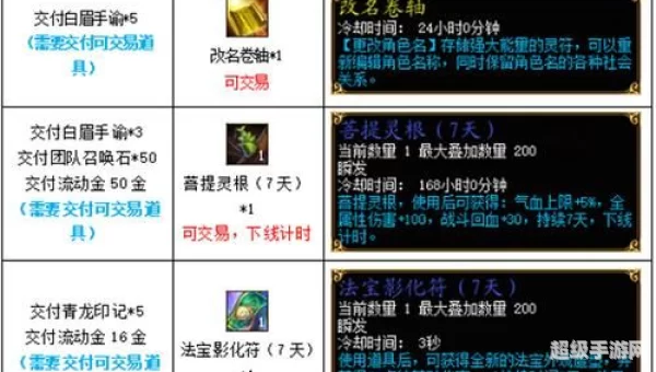 蜀门青城加点