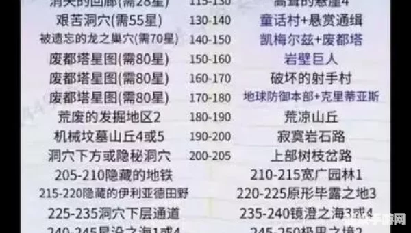 联盟练级路线