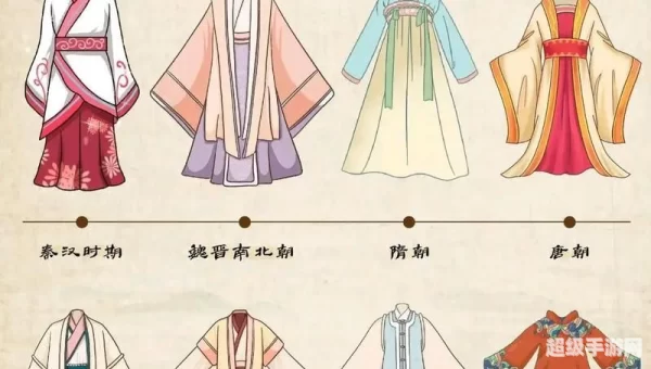 汉服的别称