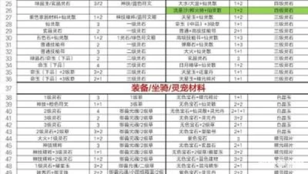 轩辕传奇等级封印