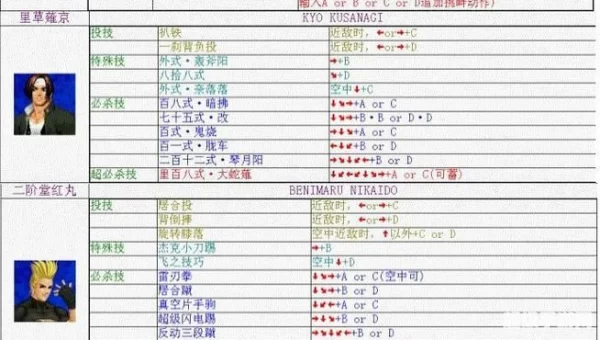 拳皇1.7出招表