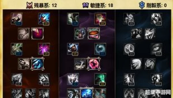 发条天赋