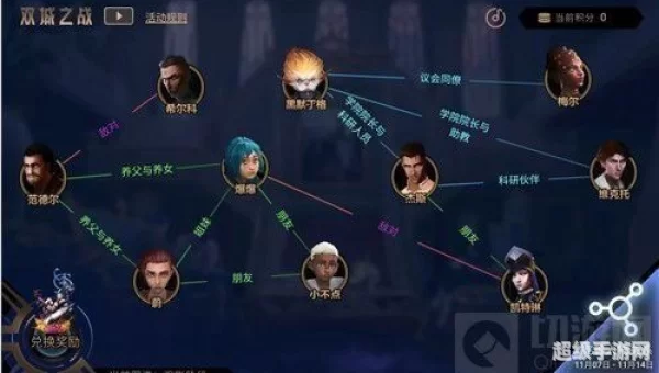 双城之战人物关系